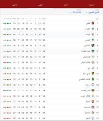 اين تباع تذاكر مباراة الزمالك والنجم الساحلي. Ù…Ø¨Ø§Ø±Ø§Ø© Ø§Ù„Ø²Ù…Ø§Ù„Ùƒ Ø§Ù„Ù‚Ø§Ø¯Ù…Ø© ÙÙŠ Ø§Ù„Ø¯ÙˆØ±ÙŠ ØªØ¹Ø±Ù Ø¹Ù„Ù‰ Ø§Ù„Ù…ÙˆØ¹Ø¯ ÙˆØ¢Ø®Ø± Ø£Ø®Ø¨Ø§Ø± Ù†Ø§Ø¯ÙŠ Ø§Ù„Ø²Ù…Ø§Ù„Ùƒ