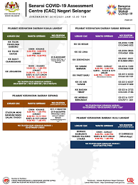 Get their location and phone number here. Updated 30april2021 Jabatan Kesihatan Negeri Selangor Facebook