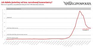 W wyniku epidemii koronawirusa w polsce aż 124 311 osób jest objętych kwarantanną. Koronawirus W Polsce Minister Zdrowia Przedstawia Obostrzenia Na Okres Po Swietach Koronawirus Sars Cov 2 Rp Pl