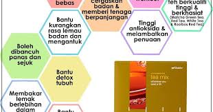 Green tea contains 2% to 4% caffeine, which affects thinking and alertness, increases urine output, and may improve the function of brain messengers important in parkinson's disease. Cinch Tea Shaklee Manfaat Dan Kelebihan Shima Jelani Pengedar Shaklee Shah Alam