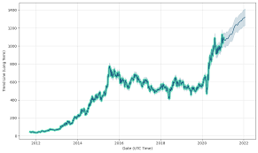 That might be the question of the day. Alembic Pharma Share Price Chart Famba