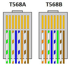 Rj45colorcode cable buy stp cat7 network cable,fiber optic patch. Diagram Based Ethernet Color Code Cat5 Wiring Diagram