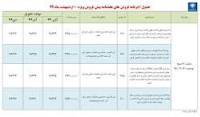 Image result for ‫فروش ویژه ایران خودرو‬‎