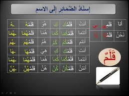 Arabic Possessive Pronouns ضمائر الملكية في اللغة العربية Youtube