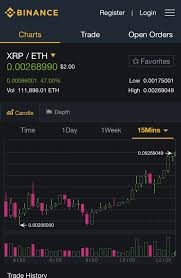 An easy way to buy ripple (xrp) cryptocurrency is via coinbase and binance. Ripple Hits 2 On Binance Ripple
