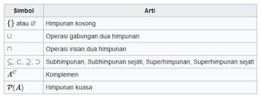 We did not find results for: Himpunan Pengertian Jenis Operasi Notasi Dan Contoh