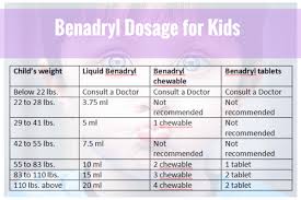 Benadryl Dosing For Kids Kids