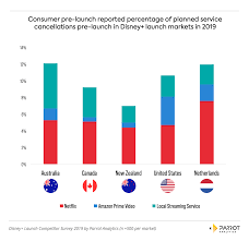 How To Win Over Competitors Subscribers Lessons From