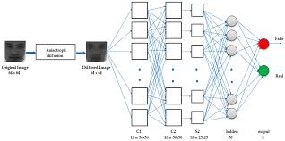 The performance of convolutional neural networks (cnns) highly relies on their architectures. Entropy Free Full Text Optimizing Deep Cnn Architectures For Face Liveness Detection Html