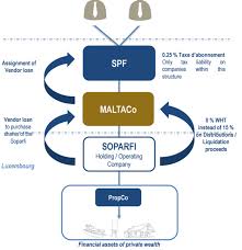 Postal address p.o.box 897 2018 luxembourg luxembourg. Luxembourg Bank Offer Advise The Best Tax Residence For You Agent4stars Com The Finer Things In Life