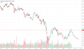 Pff Stock Price And Chart Nasdaq Pff Tradingview
