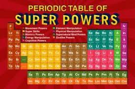 Details About Periodic Table Of Super Powers Red Reference Chart Poster 24x36 Inch