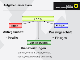 In dem globalance zukunftbeweger focused (aktienfonds) und dem sokrates fund (gemischter. Die Bank Als Unternehmen Ppt Video Online Herunterladen
