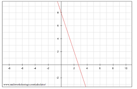 Some of the worksheets for this concept are slopeslope intercept form practice, converting linear equations b, write each equation in slope intercept 3x 4y 8, standard form of a linear equation, writing linear equations, m117 name chapter 5 teacher work 2 date hour what, practice test chapter 4 ma 08. Point Slope Worksheet Pdf And Answer Key 31 Scaffolded Questions On Simplifying Imaginary Numbers