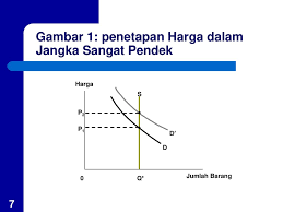 Pertemuan Viii Persaingan Sempurna Ppt Download