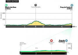 Procedimentos prévios à competição 04.01.03.01. Ja E Conhecido O Percurso Da Volta A Portugal 2020 Santa Luzia Senhora Da Graca E Torre Sao Subidas Nos Primeiros Dias Ciclismo Sapo Desporto