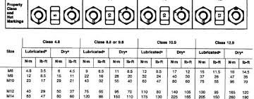 torx wrench sizes dla1 co