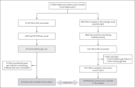It was first identified in december 2019 in wuhan,. Covid 19 Breakthrough Infections In Vaccinated Health Care Workers Nejm