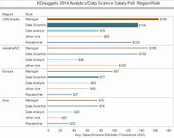 The most exciting nba stream games are avaliable for free at usa vs australia : Data Scientists Salary Survey Us Canada Australia Lead Kdnuggets