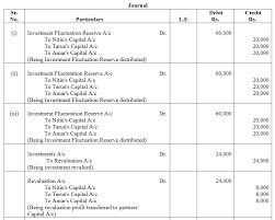 Ts Grewal Accountancy Class 12 Solutions Chapter 3 Change In Profit Sharing Ratio Among The Existing Partners Ncert Sol Solutions Partner Questions Chapter