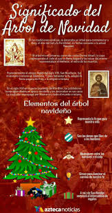 Scan qr codes with ios device to juegos de arreglos navideños en juegoswapos.es. Pin De Paulette Lucas En Navidad Simbolos Navidenos Tradiciones Navidenas Navidad