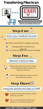 Medical Data Abstraction And Optimizing Your Ehr Record