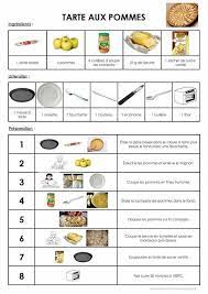 Puis je monte la moussaka normalement. Tarte Aux Pommes Recettes De Cuisine Recette Recette Tarte Aux Pommes