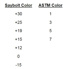 do you have a source for liquid saybolt and astm d1500 color