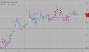 commodities indicators and signals tradingview