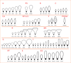 All About Light Bulbs Light Bulb Shapes Bulb Size Bulb Bmw