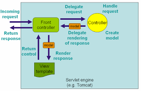 Apache camel, spring boot • comments. 17 Web Mvc Framework