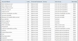 An Overview Of The Chart Of Accounts In Microsoft Dynamics Nav