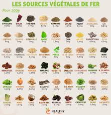 Vous Manquez De Fer Decouvrez De Nouvelles Sources Vegetales De Fer Je Vous Invite Aussi A Vous Inscrire Alimentation Vegetarienne Alimentation Nutrition