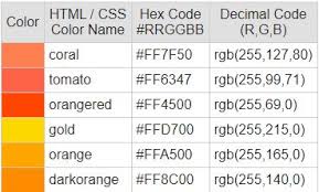 Kode warna hex blanched almond : Kode Warna Gold