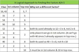 The factors are 2x and 3x − 1 , we can now also find the roots (where it equals zero) Composite Number Find The Factors Page 34