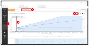 viewing progress monitoring data illuminate education