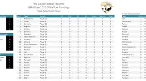 How do the teams shape up? Euro 2020 Office Pool Random Teams Edition We Global Football