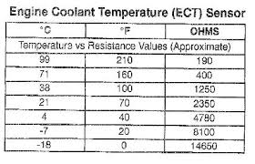 Temp Sensors