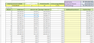 Compound Interest Rate Comparison Between Fx And Banks