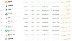 1 bitcoin = 50367.7957 us dollar 1 bitcoin is 55957.10 us dollar. 35 000 Us Dollars Bitcoin Change Charge Btc Hits New File Excessive Sahiwal