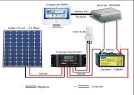 The block diagram above shows a solar panel measurement system. Solar Panel System Diagram For Android Apk Download