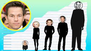 To help visualize his height, we've included a side by side comparison with other celebrities, short and tall! How Tall Is Mark Wahlberg Height Comparison Youtube