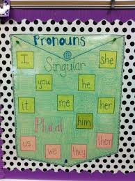 Anchor Chart Singular And Plural Pronouns To Introduce