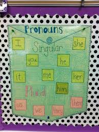 anchor chart singular and plural pronouns to introduce