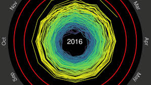 Glaciers and ice sheets around the world are melting at an alarming rate. This Global Warming Gif Shows How Hot The Earth Has Gotten Over The Past 166 Years