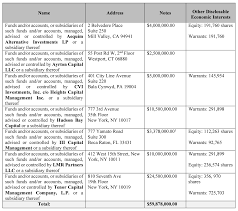 💥New Chapter 11 Bankruptcy Filing