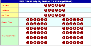 Kami berharap dengan adanya website kami yang berpartisipasi dalam memberikan result hk terbaru yang diupdate secara rutin setiap harinya dapat membantu memudahkan kalian untuk melihat hasil live draw hk. 6d Hk