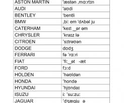 Pronunciation Of Car Makes Phonetic Transcription