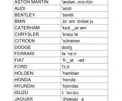 pronunciation of car makes phonetic transcription