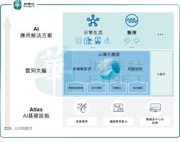 IPO追蹤】雲知聲今起招股，預計6月30日上市